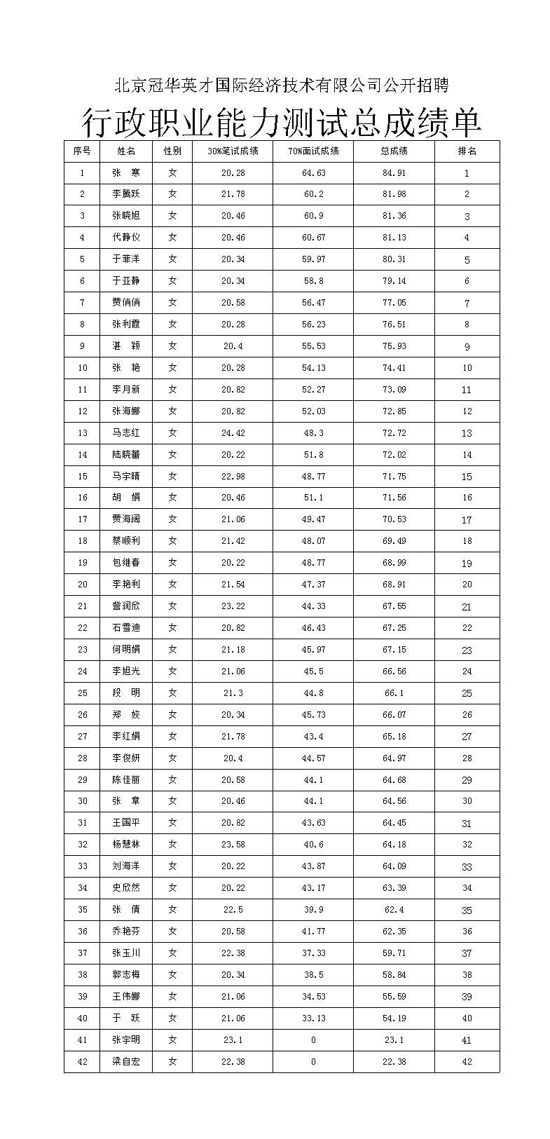 女总成绩单.jpeg